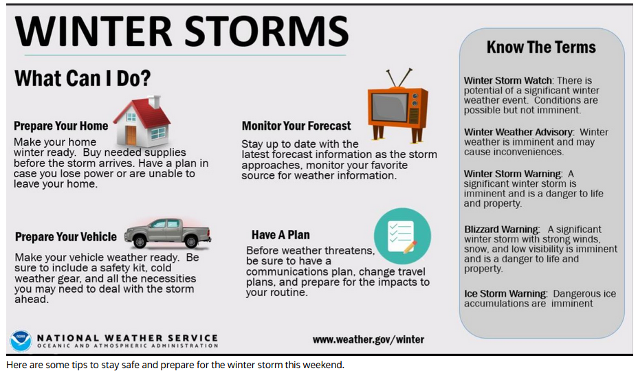 winter storm tips